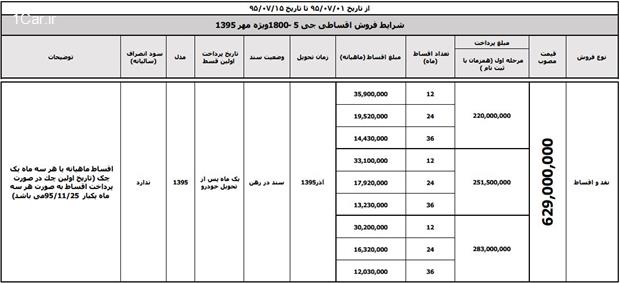 ﻿ کلیه طرح های فروش مهرماه کرمان موتور